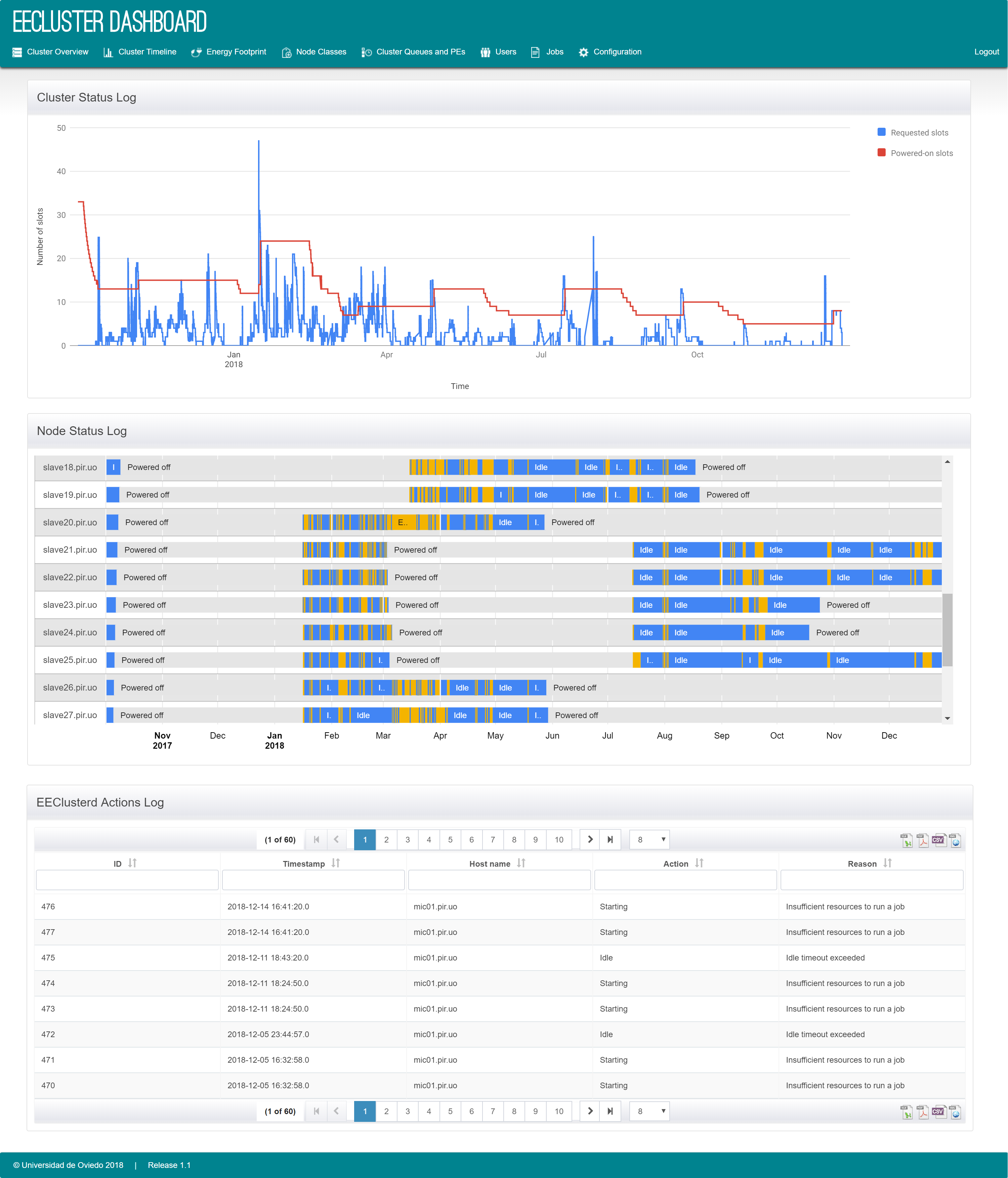 Statistics and HGFS decision records